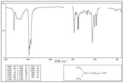 (Solved) - IR spectra of isopentyl alcohol:. IR spectra of isopentyl ...