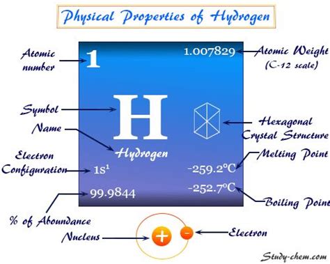 Hydrogen Chemistry Basics, Study Chemistry, Chemical Substances ...