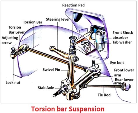 Truck Suspension Types | Car Anatomy in Diagram