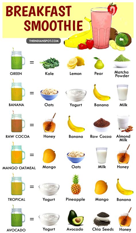 HEALTHY BREAKFAST SMOOTHIE RECIPES - THE INDIAN SPOT