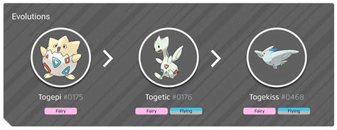 Shiny Togetic evolution chart, 100% perfect IV stats and Togekiss best ...