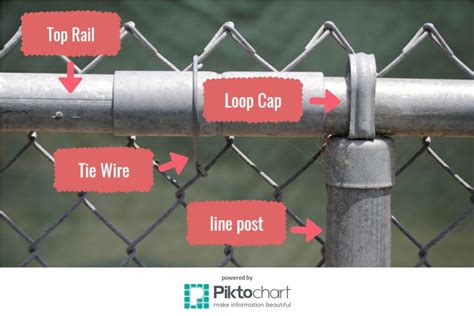 Essential Chain Link Fence Materials | Pacific Fence & Wire Co.