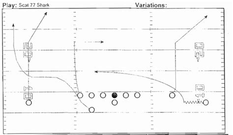 Football Passing Routes Diagram