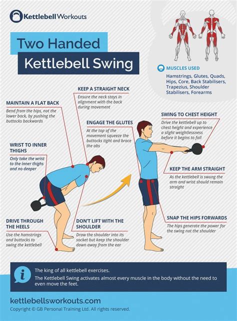 Learn Proper Kettlebell Swing Form and the Muscles Worked | Kettlebell ...