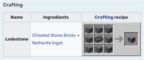 Can chiseled stone brick be used to craft stone tool items like ...