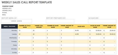 Free Weekly Sales Report Templates | Smartsheet