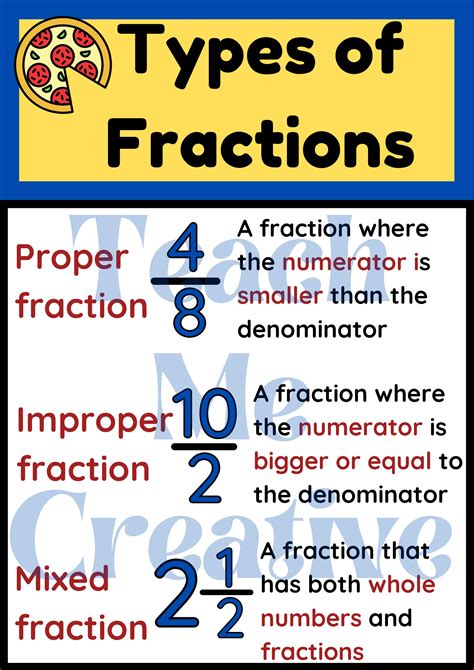 Maths poster – fractions • Teacha!