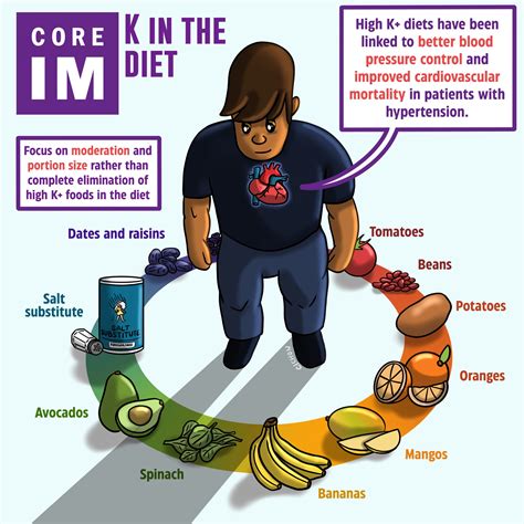 Hyperkalemia in CKD: Mind the Gap Segment | Core IM Podcast