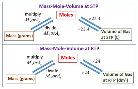 😎 Finding molar mass of a gas. ChemTeam: Gas Density. 2019-02-03