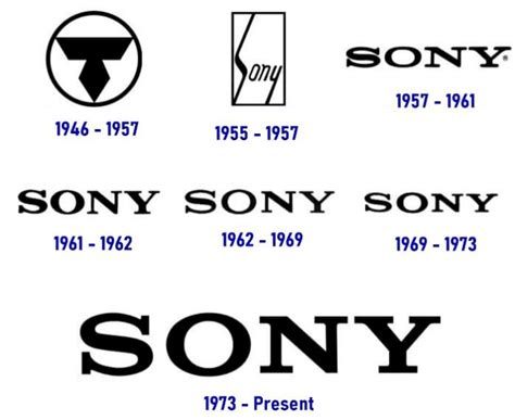 Sony Logo and the History of the Company | LogoMyWay