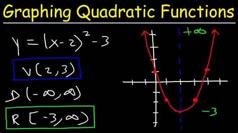 Vertex Form Of A Quadratic Function Definition - slideshare