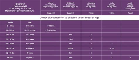 Medication Dosage Chart at KidsHealth Pediatrics in Scottsdale, AZ ...