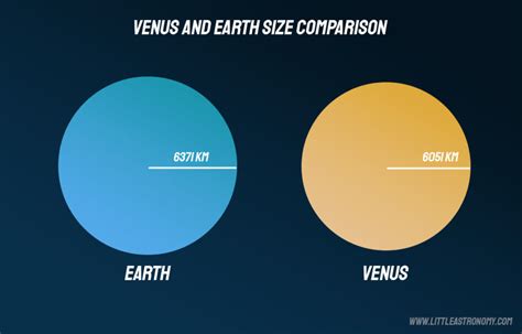 Venus and Earth Comparison. Difference and Similarities