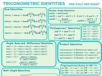 Trigonometric Identities PreCalculus Worksheet + Cheat Sheet Reference ...