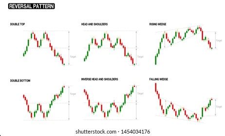 Compilation Reversal Pattern One Stock Chart Stock Vector (Royalty Free ...