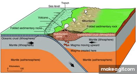 Convergent Subduction Zone Animation on Make a GIF