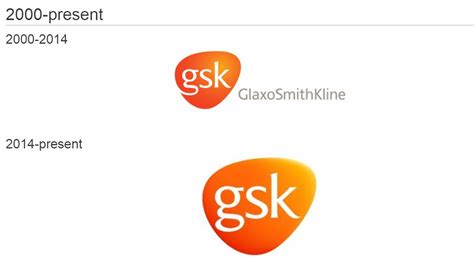 Collection of Gsk Logo PNG. | PlusPNG