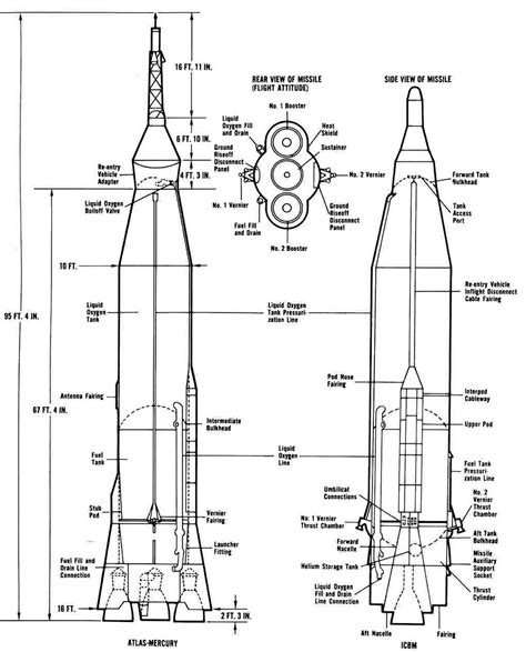 Rocket Propulsion Evolution 5