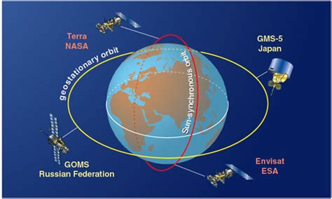 Earth Observation Satellite