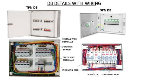 DB (Distribution Board) - Electrical Wave