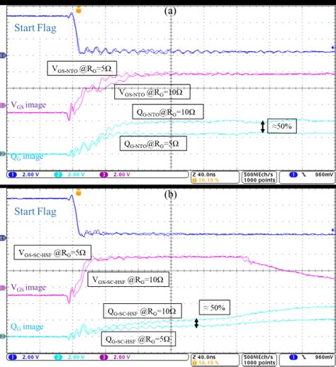 Oscilloscope waveforms under NTO and SC-HSF @600V, RG=5Ω, VDrv= -5/20V ...