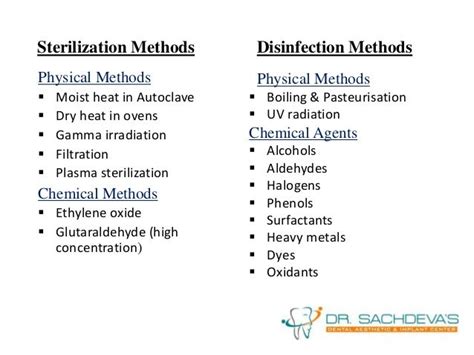 Complete Sterilization & Disinfection