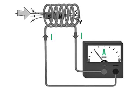 AC Generator - Principle, Construction, Working, Applications ...