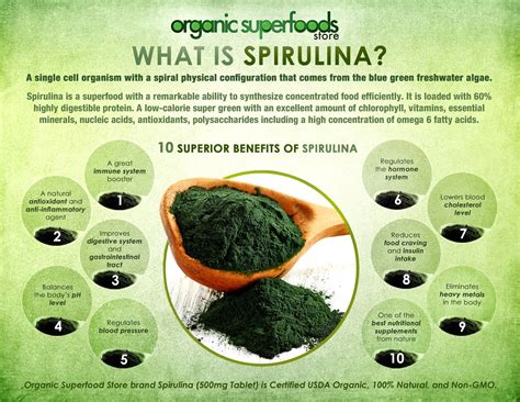 TOP 10 Superior Benefits of SPIRULINA - A FOOD OF THE FUTURE - PHARMA ...