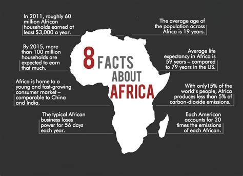 Interesting Africa Facts