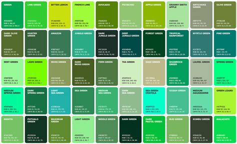 100 Green Shades Color Poster, Wall Art Color, Chart & Sheet, Color ...