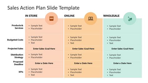 Sales Action Plan PowerPoint Template