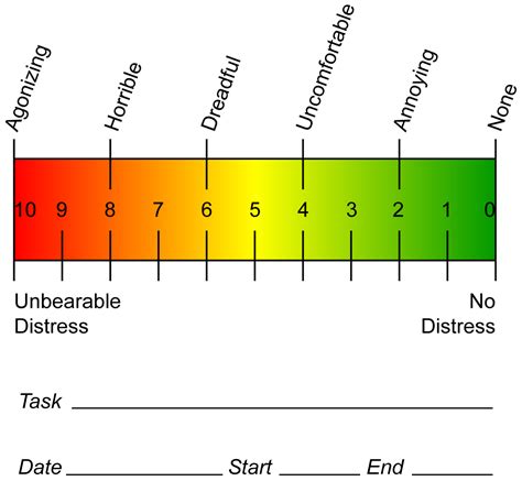 Visual Analog Scale For Pain | Bone and Spine