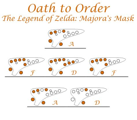 “Oath to Order” - Koji Kondo The Legend of Zelda:... - Easy Ocarina Tabs!