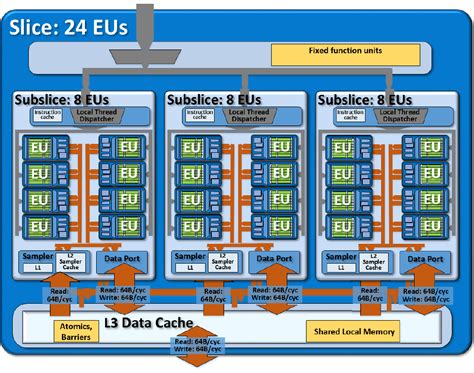 Intel HD Graphics 520: benchmarks, prestanda, specifikationer ...