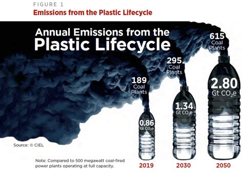 BREAKING: Report on Global Environmental Impact of Plastics Reveals ...