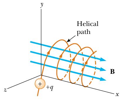 Electrons | Complete notes with short answer questions and numerical ...