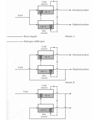 1-F, The deuterium-hydrogen isotope-exchange reaction | Chegg.com