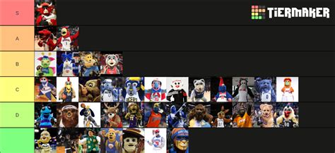 Lets Rank NBA Mascots Tier List (Community Rankings) - TierMaker