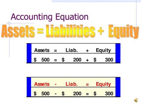 Accounting Equation