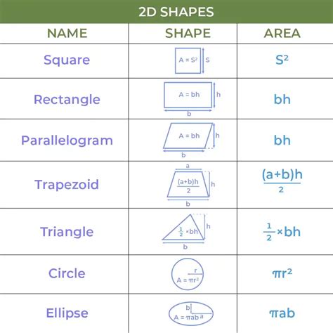 Basic Math Formulas | Algebra, Trigonometry, Geometry, Shapes Formulas