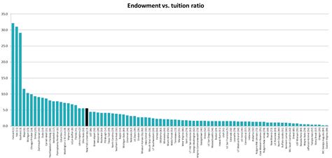 Free tuition for aspiring doctors? Few medical schools could pull off ...