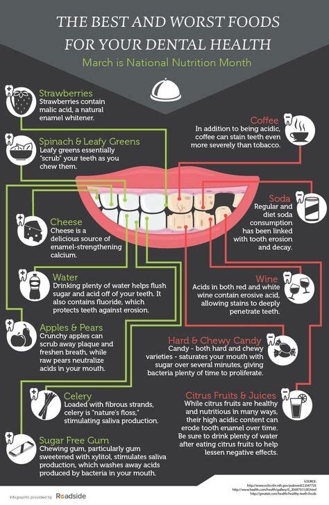 8 Effective Dental Care Tips | Dentisti, Orale