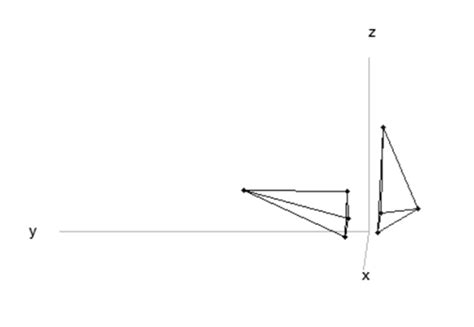 The rotation of a 3-D shape around the x axis | Download Scientific Diagram