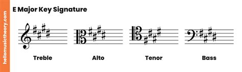 E Major Scale: A Complete Guide