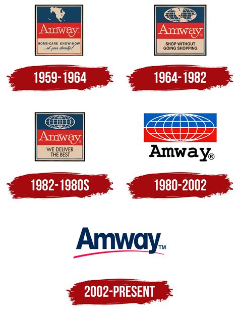 Amway Logo, symbol, meaning, history, PNG, brand