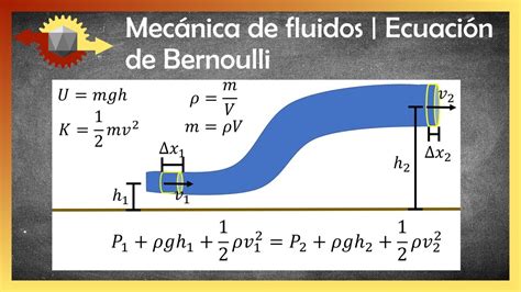 Mecanica De Fluidos Teorema De Bernoulli | SexiezPicz Web Porn