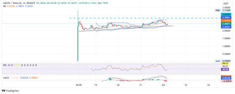 Manta Network Price Prediction: Top Trending MANTA Falls Back After ...