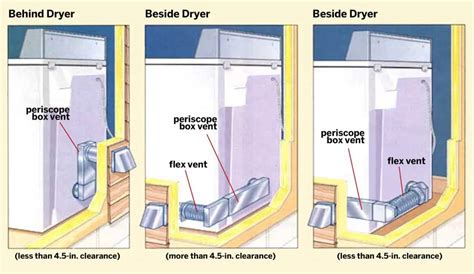 Periscope Dryer Vent- A Comprehensive Guide & Reviews