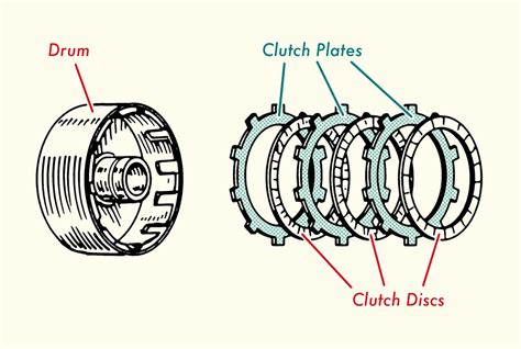 Automatic Gearbox Diagram