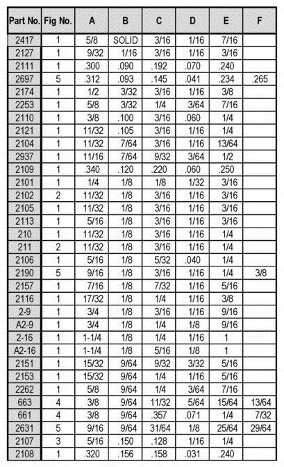 Rubber Grommet Size Chart Pdf: A Visual Reference of Charts | Chart Master